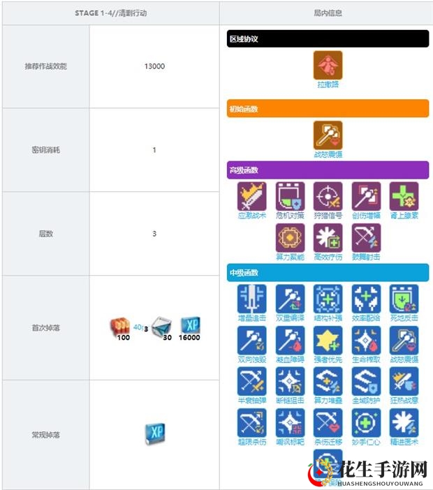 《少前：云图计划》1-4关卡清剿行动打法及掉落介绍