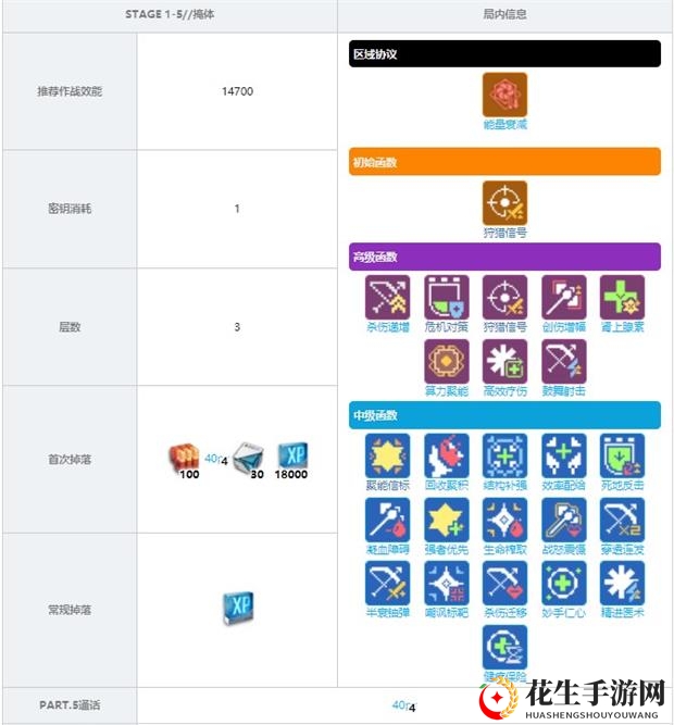 《少前：云图计划》1-5关卡掉落攻略